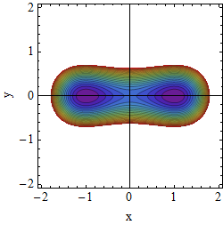 Potential A=0